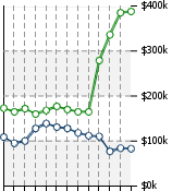 Home Value Graphic